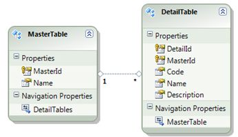 C Entity Framework Duplicated Key On Createasync Idendity Method - Nature Design Collection - Ultra HD Quality